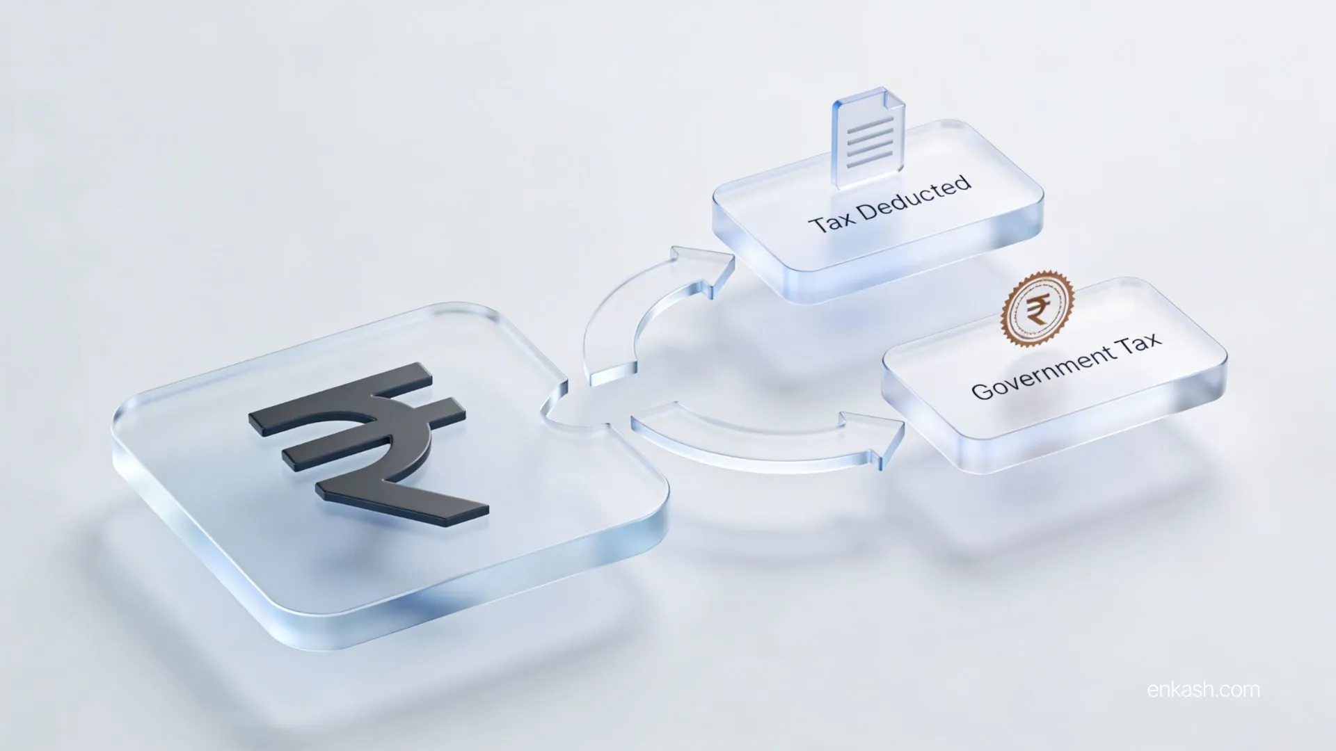 Tax Deducted at Source (TDS)