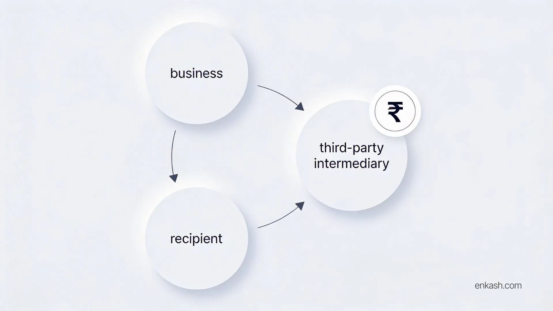 Third Party Payments